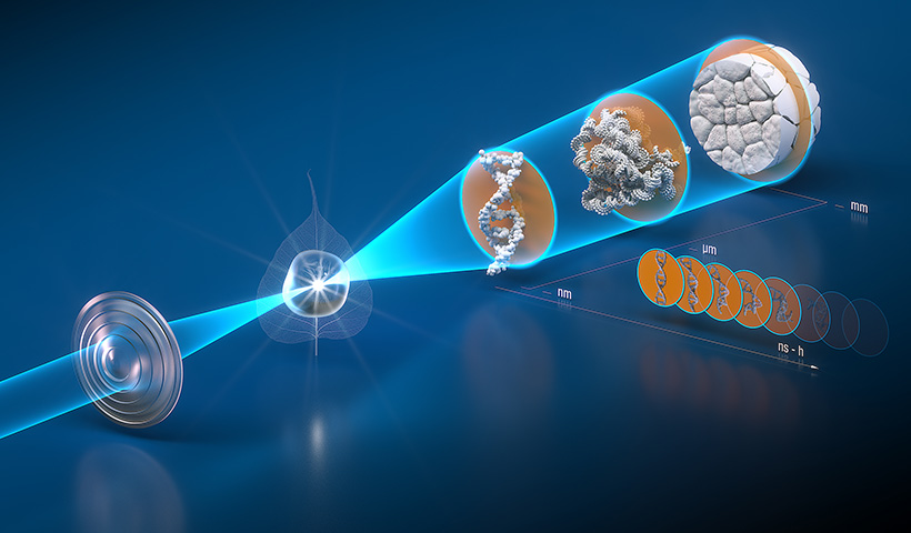 Visuelle Darstellung des gebündelten Röntgenlichtstrahls von PETRA IV, dem drei Proben im Größenverhältnis vom Millimeter über Mikrometer bis zum Nanometer gegenüber gestellt sind. Die Anordnung der Proben verdeutlicht, dass man auf unterschiedlichen Ebenen dieselbe Probe gleichzeitig durchleuchten kann.