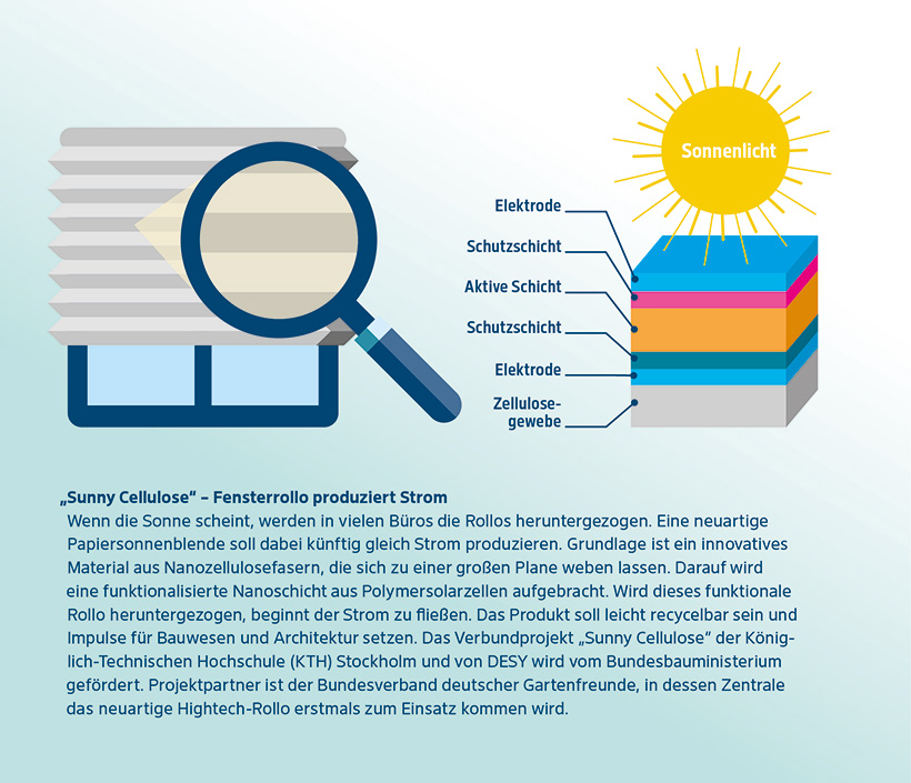 Vereinfachte Darstellung eines Sonnenrollos