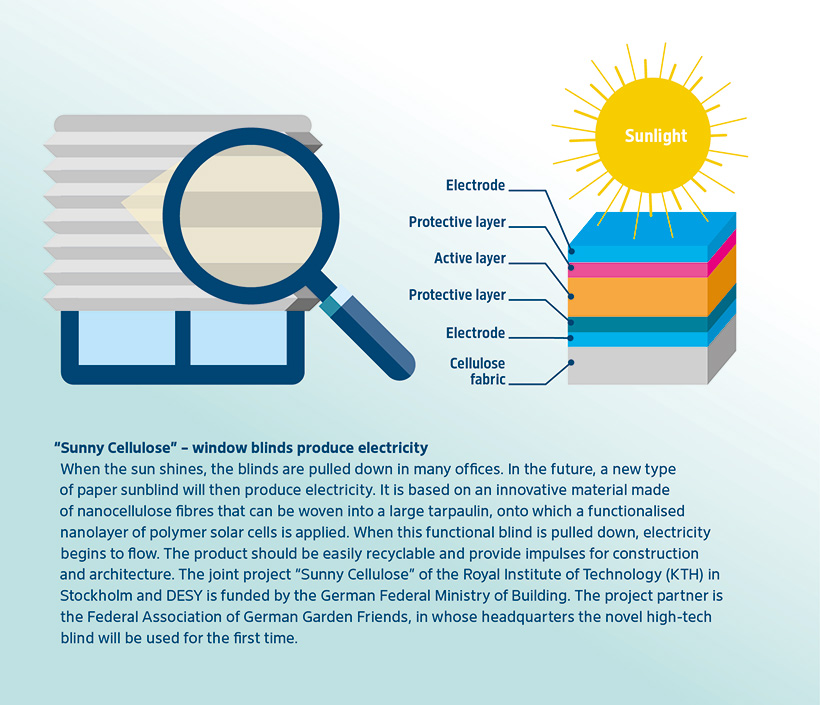 Simplified Visualization of a new type of paper sunblind, which will produce electricity